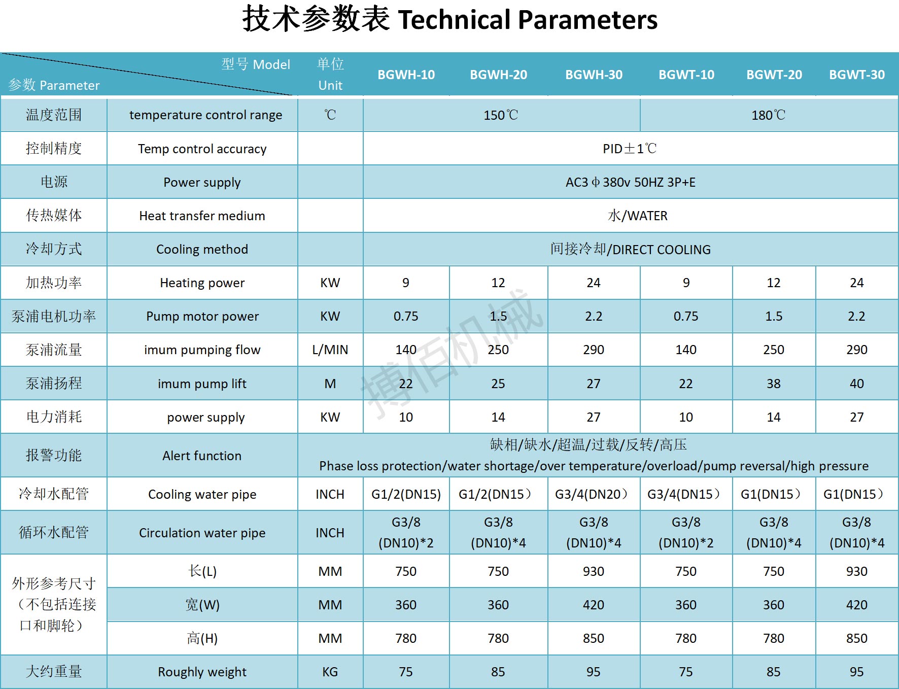 1656318604519203.jpg 高溫水溫機150-180.jpg